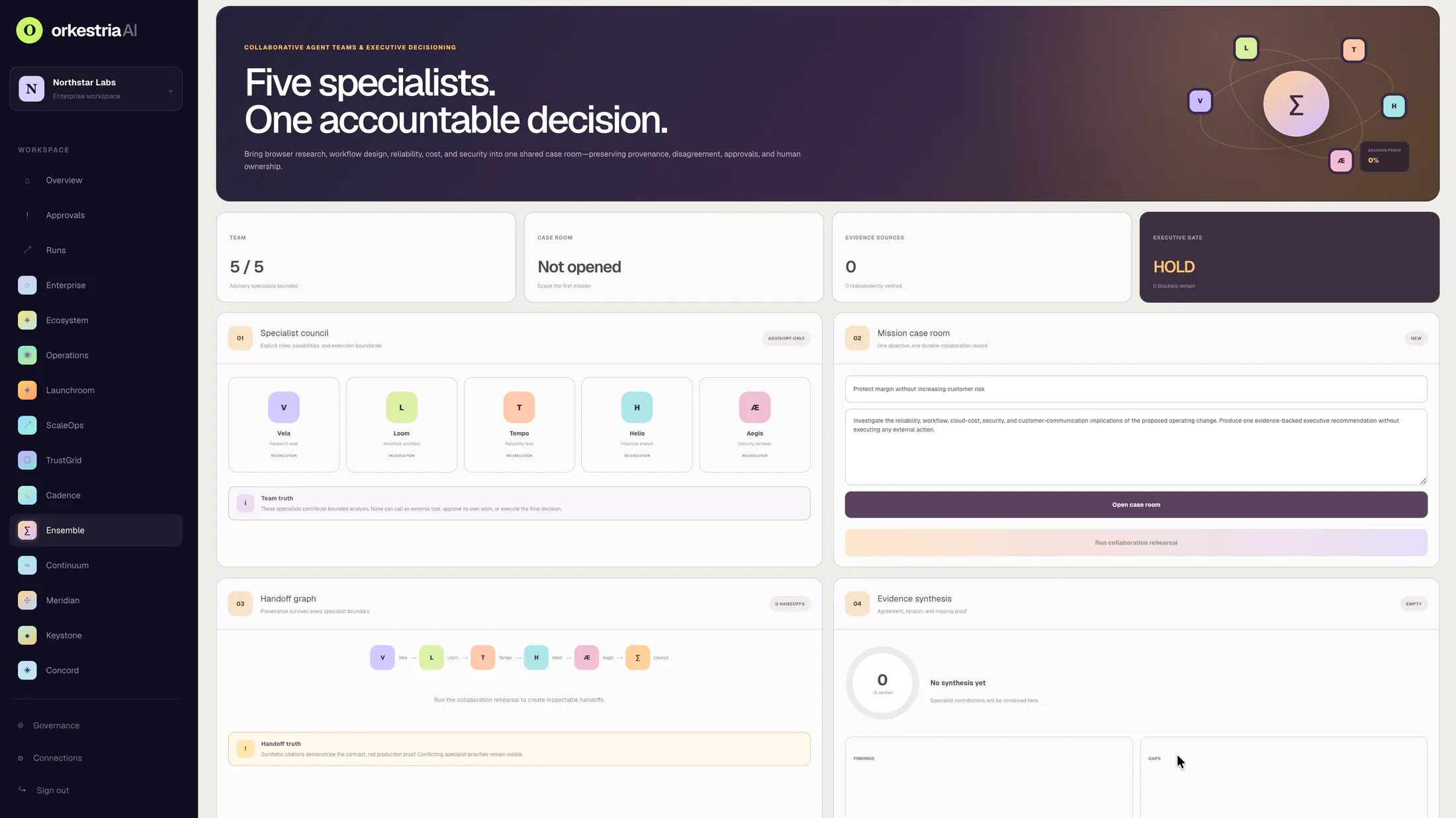 OrkestriaAI Ensemble workspace with five specialist agents, a case room and an executive gate on hold.