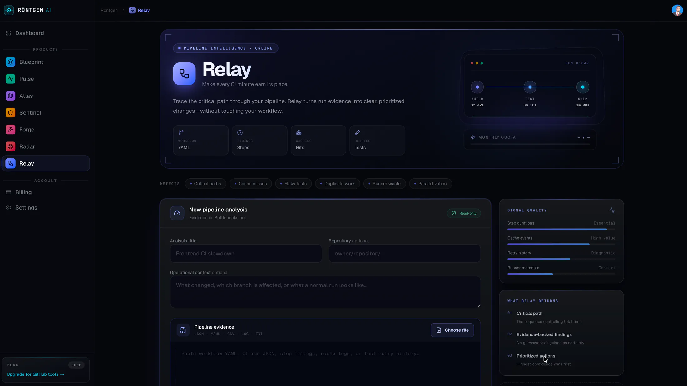 RontgenAI Relay CI analysis workspace with workflow metrics, pipeline input and optimization panels.